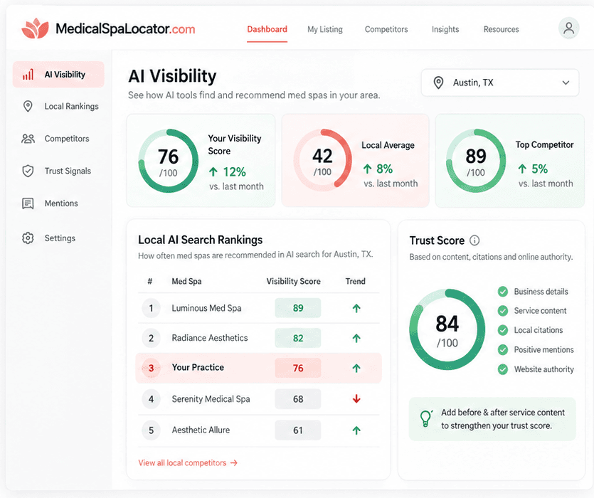 Concept illustration of a future AI visibility report