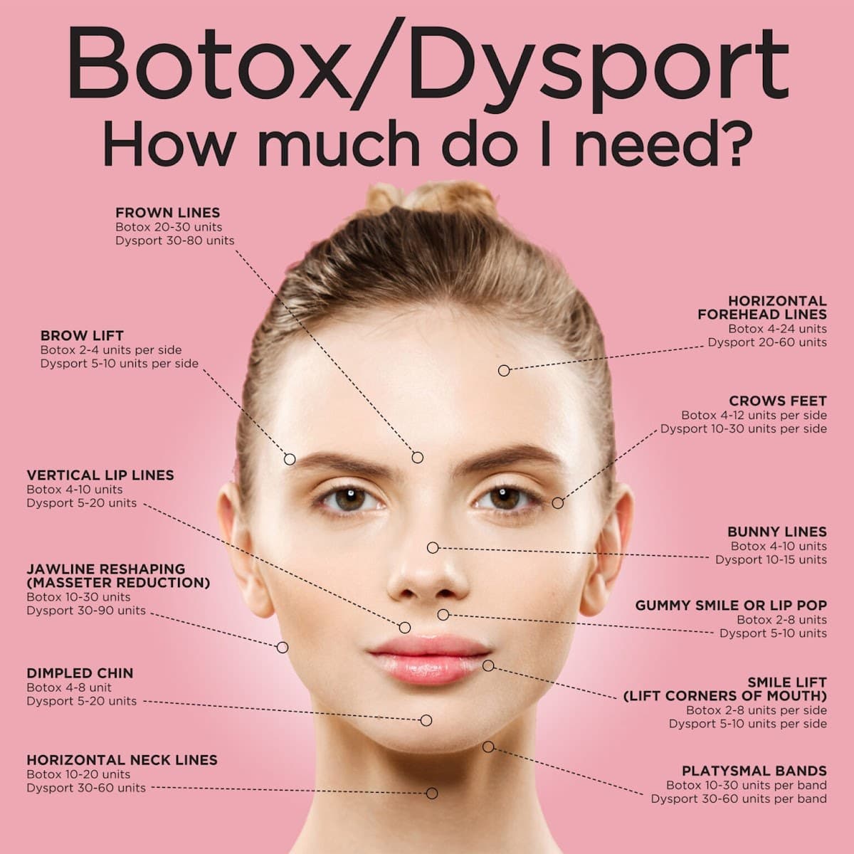 Lov MedSpa West Farms - Med Spa in Farmington, CT